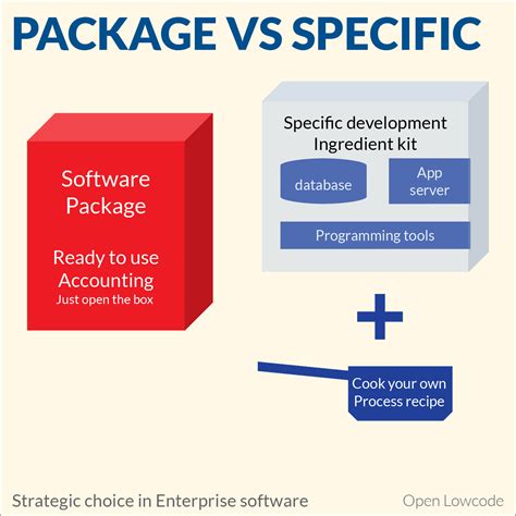 software packgestor